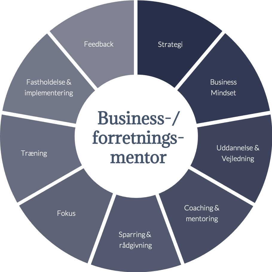 pause andrageren Far Er du klar til en forretningsmentor? - Birgitte Feldborg