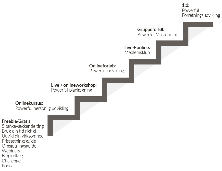 produkttrappe